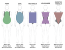 HOW TO SHOP FOR YOUR BODY TYPE